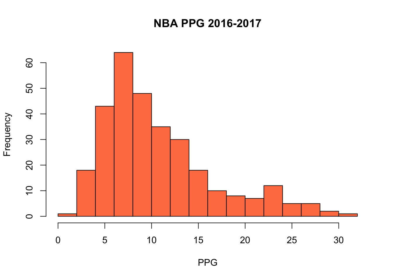 Chapter 3 Exploratory Data Analysis Introduction to Statistics and