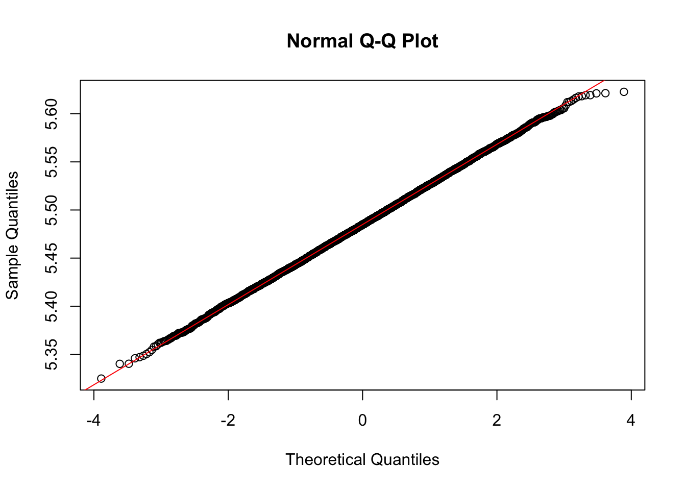 Chapter 9 Introduction To Sampling Distributions Introduction To Statistics And Data Science