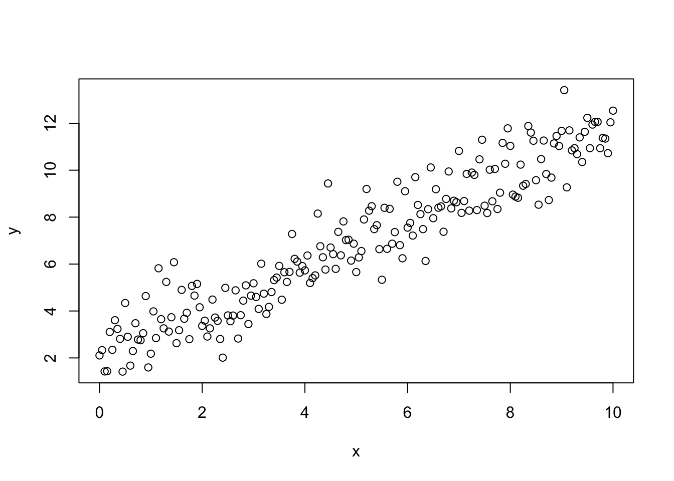 Chapter 11 Introduction To Linear Regression Introduction To Statistics And Data Science 4314